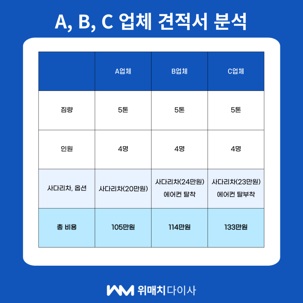 사다리차00이사 이미지
