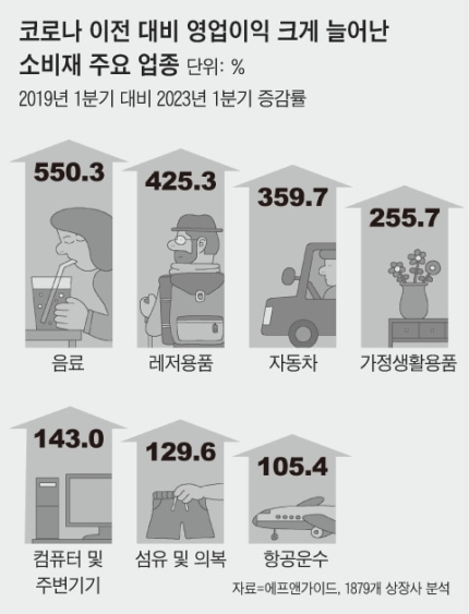 기업주유소 이미지