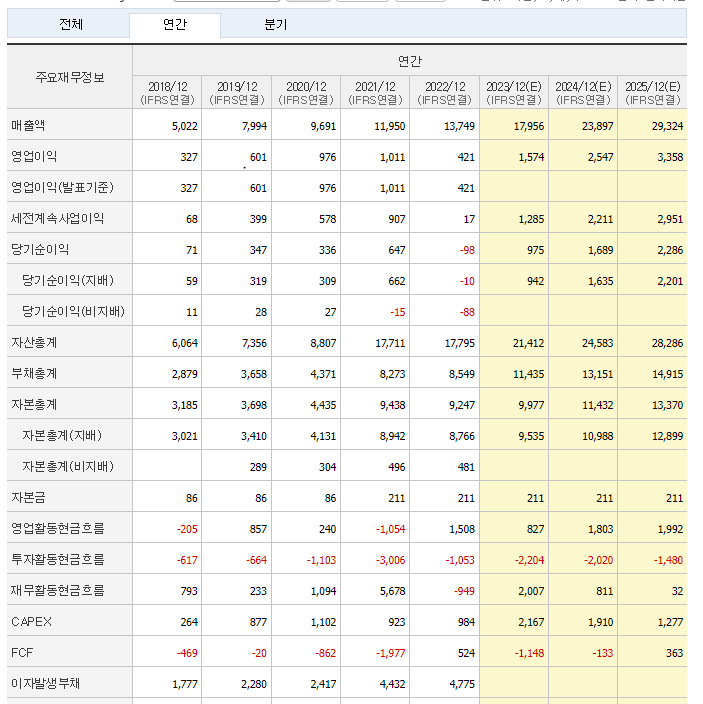 씨에스(CS) 이미지
