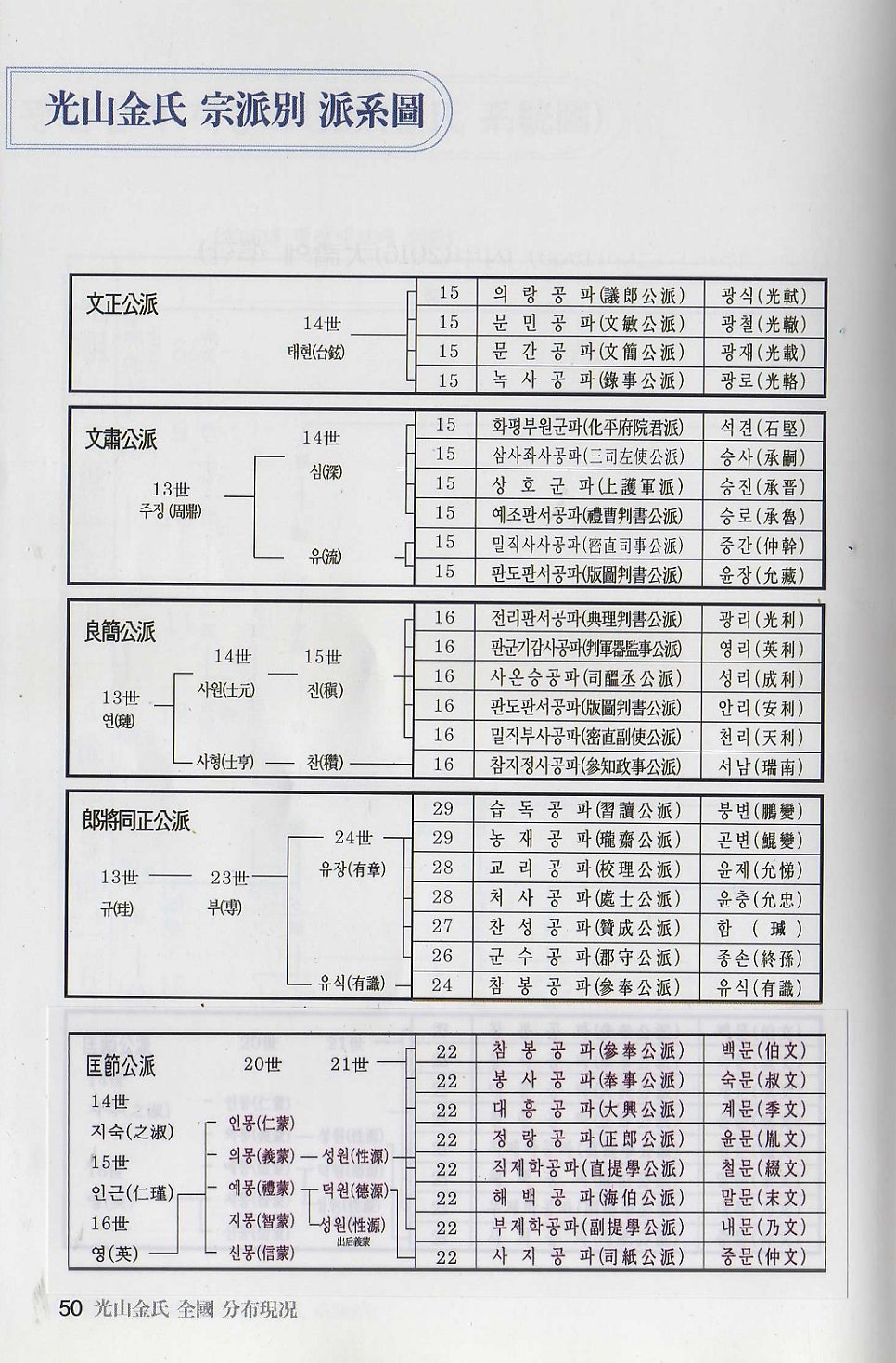 동*김* 이미지