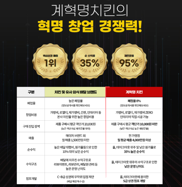 황금옛날통닭 이미지