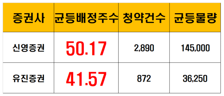 나라셀라주 이미지