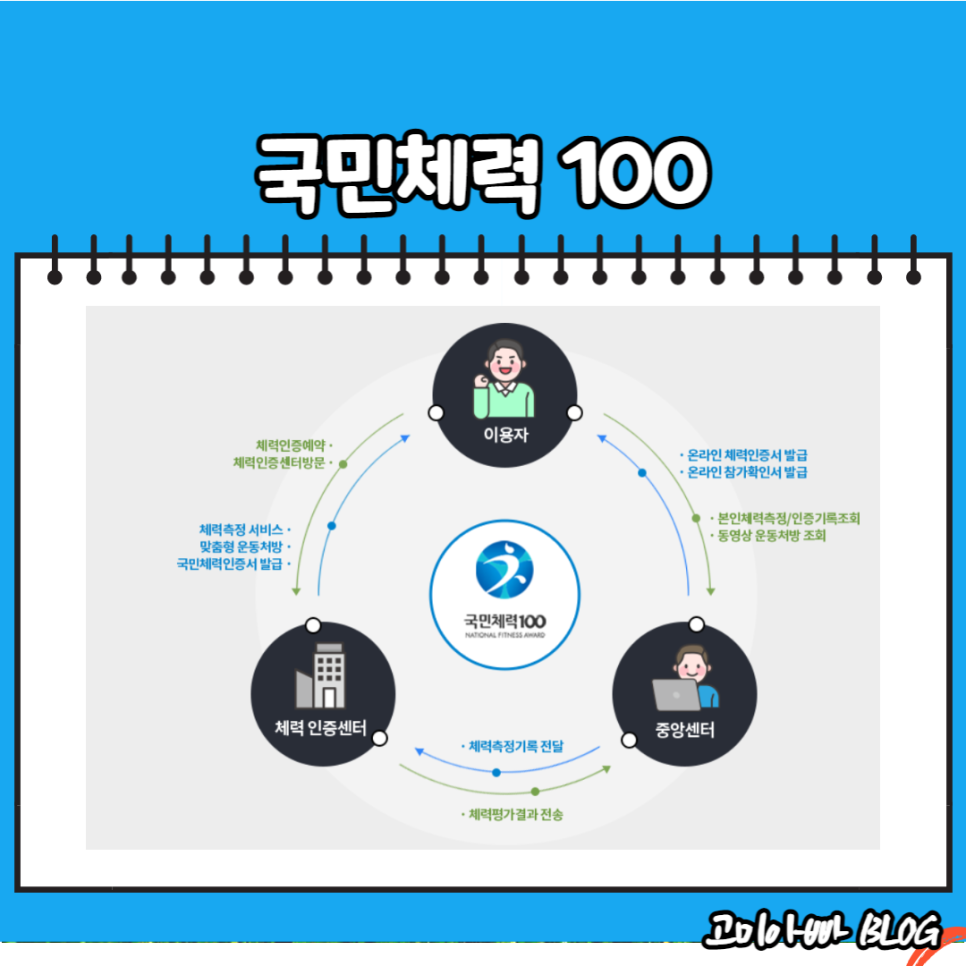 중앙운동처방센터 이미지