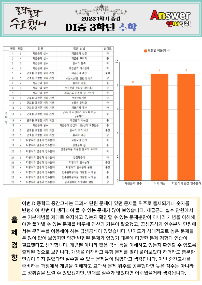 두일중학교 이미지