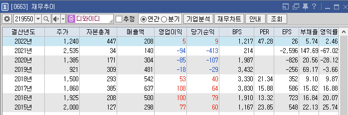 디와이디 이미지