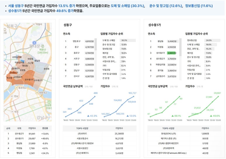 신세계푸드이마트본사 이미지