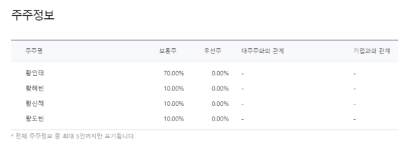 영림화학(주) 이미지