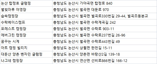 대둔산 양촌 벤자민 글램핑 이미지