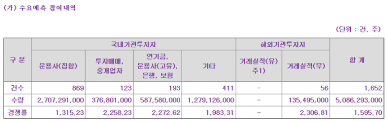진영유통 이미지