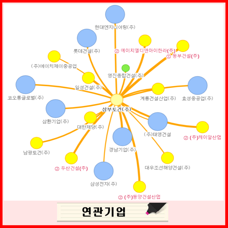 삼부개발주 이미지