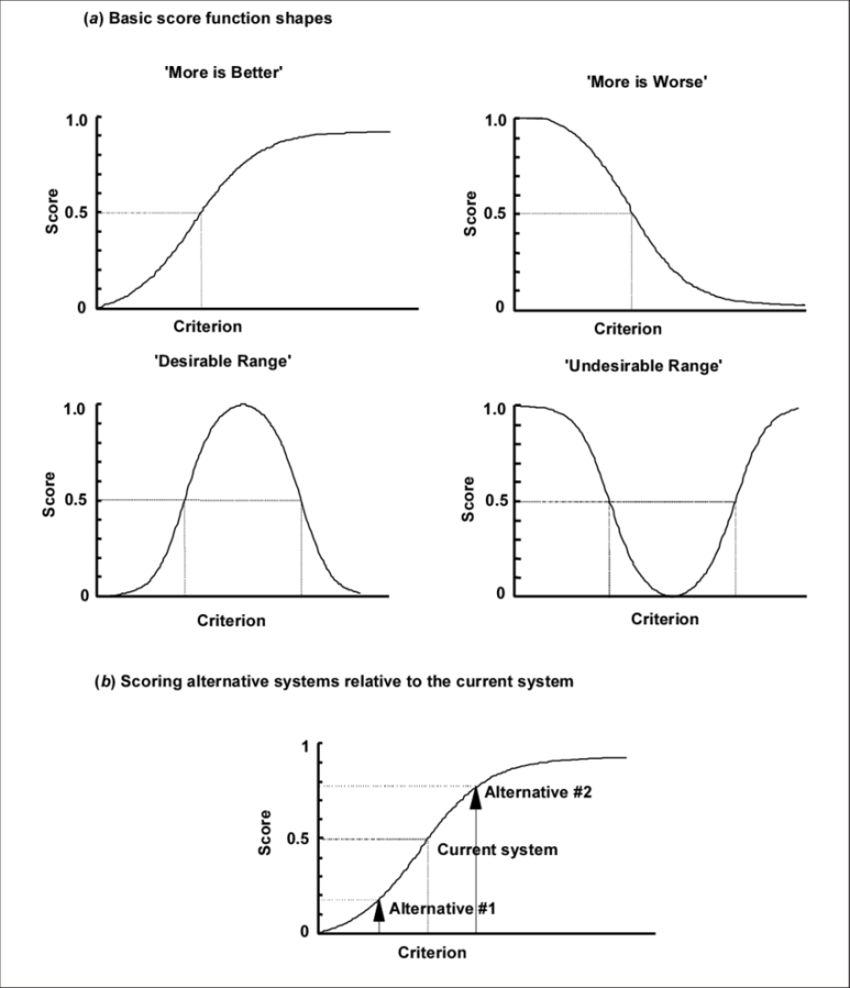 [정보이론] 점수 함수(Score Function)와 피셔 정보(Fisher Information)의 정의 및 유도과정 ...