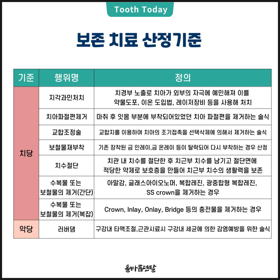 올바름덴탈 이미지