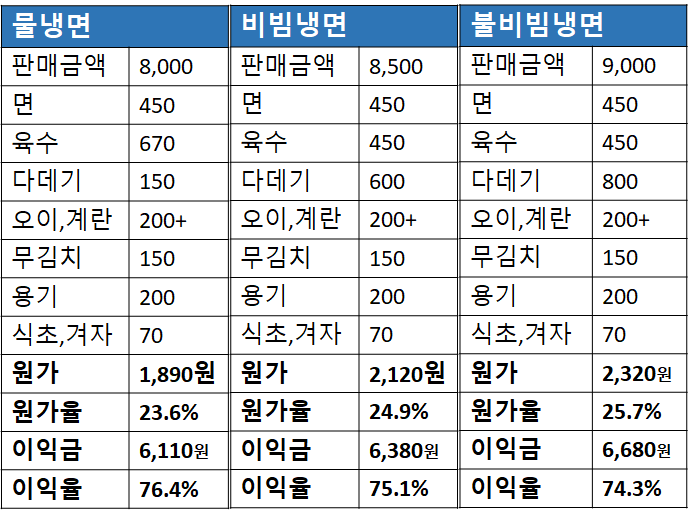 세계최강냉면 이미지