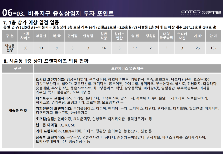 비봉정육점 이미지