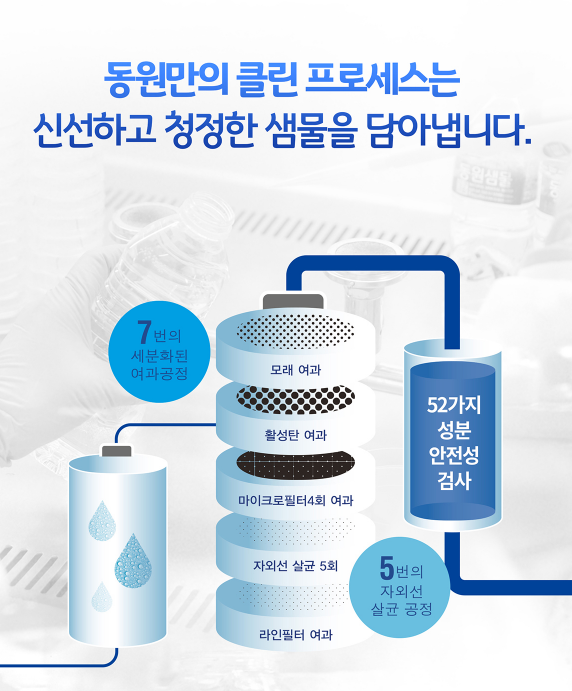 (주)샘물에프앤비 이미지