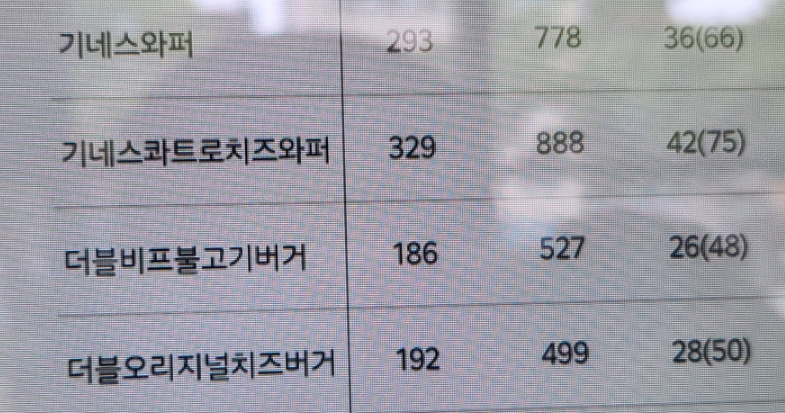 버거킹 순천법원점 이미지