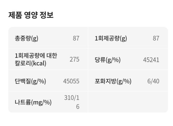 파리바게뜨걸포메트로자이점 이미지