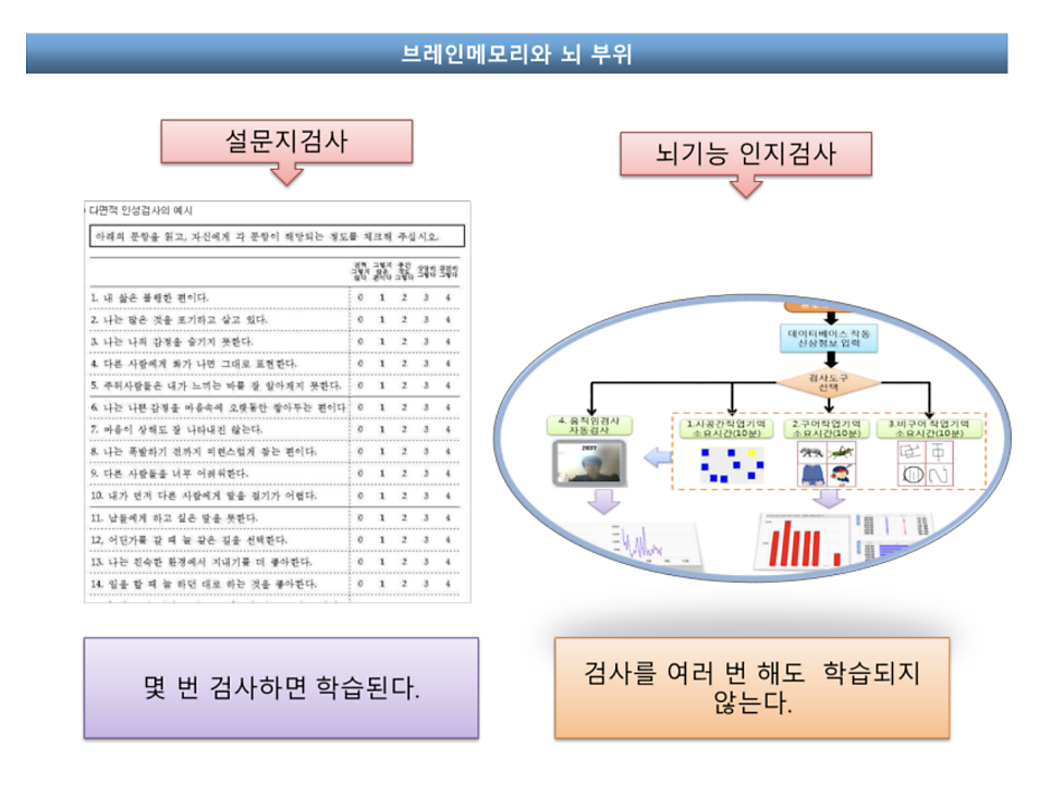 첨단인지학습센터 이미지