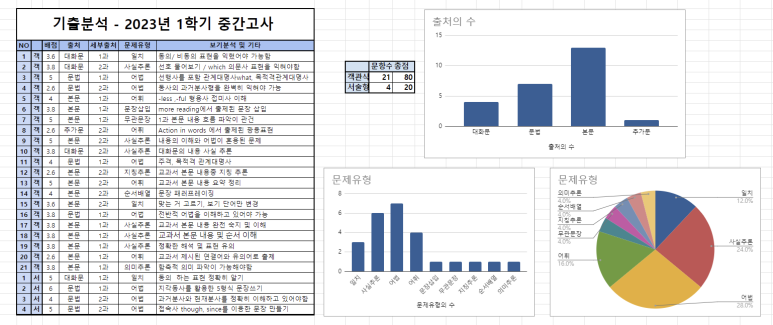 하슬라중학교 이미지