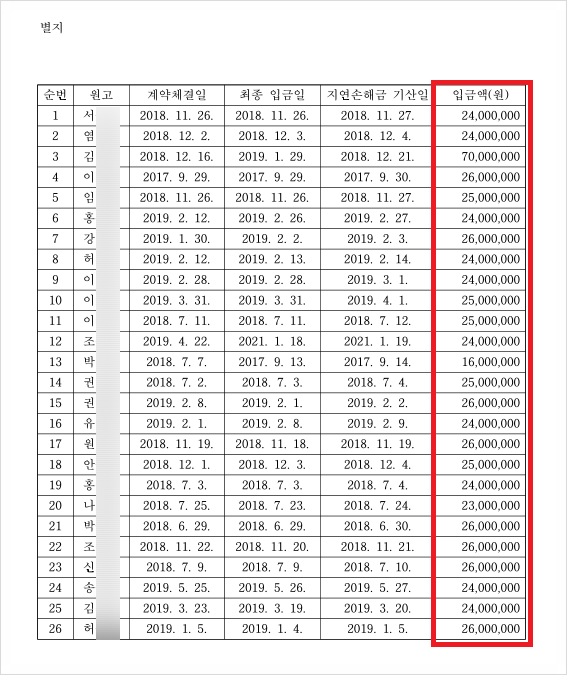 신한자산신탁 주식회사 이미지