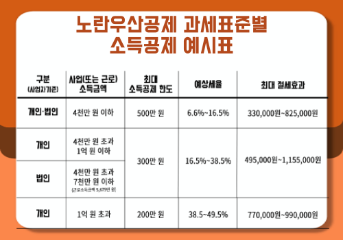 개인화물(한국 야쿠르트) 이미지