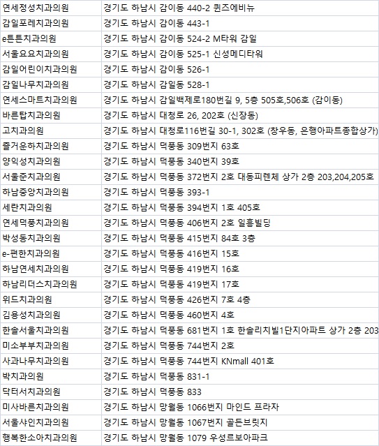 위례연세미소치과의원 이미지