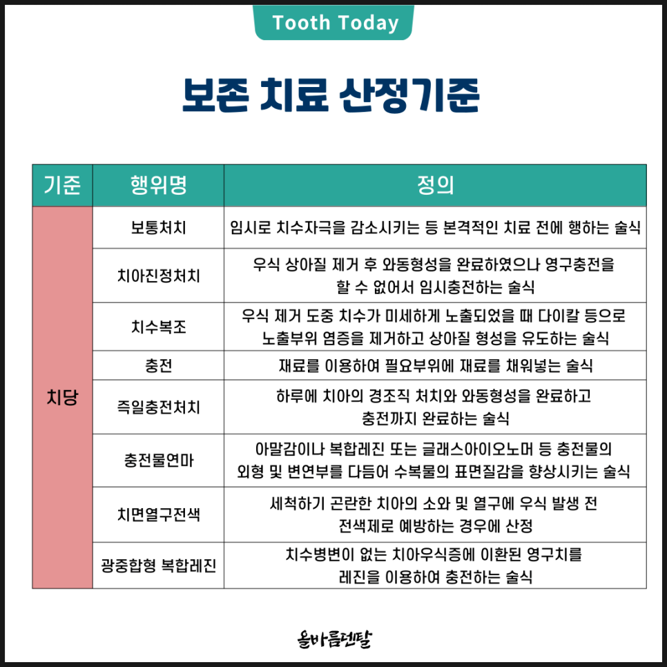 올바름덴탈 이미지