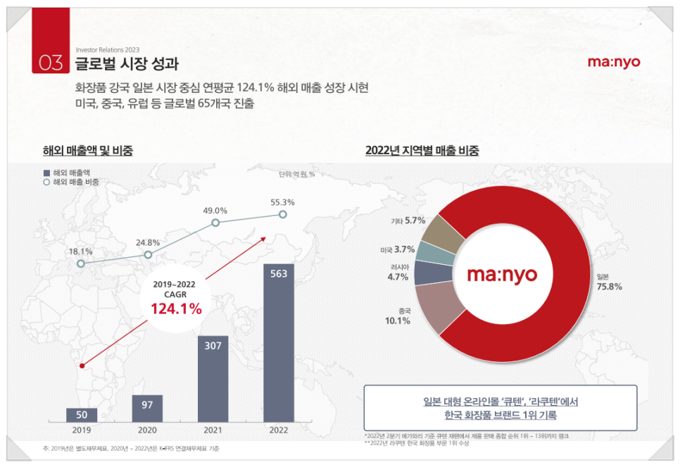 대흥화장품 이미지
