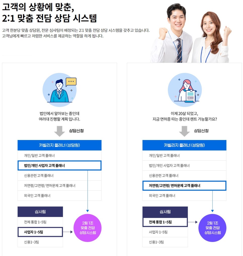 빌리지렌트카 이미지