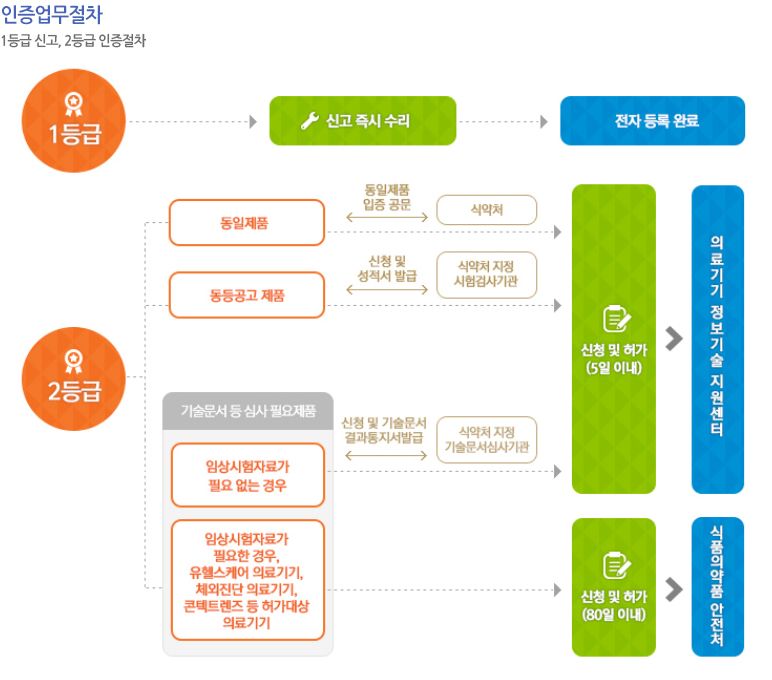 파트너행정사 이미지