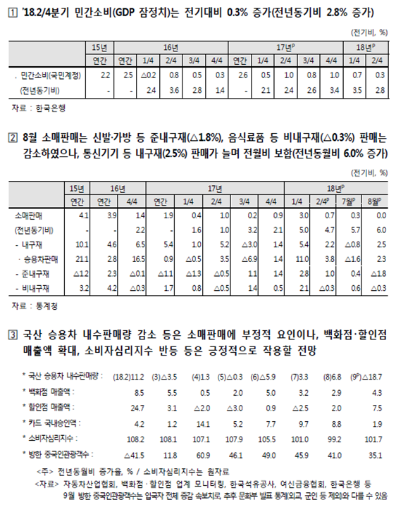 운동용품 소매업 이미지