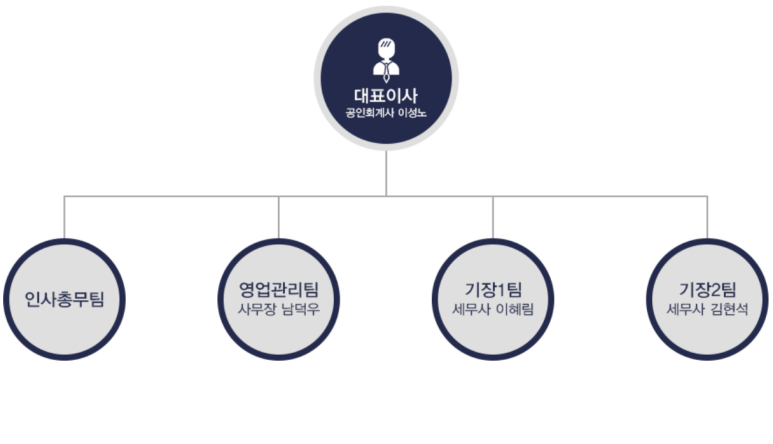 회계법인창천 이미지