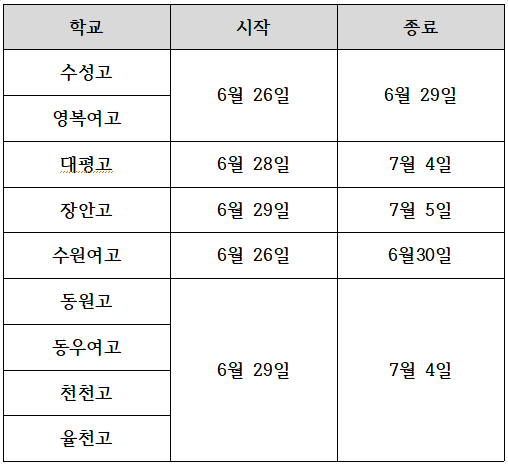 어썸팩토리수원정자플레이스독서실 이미지