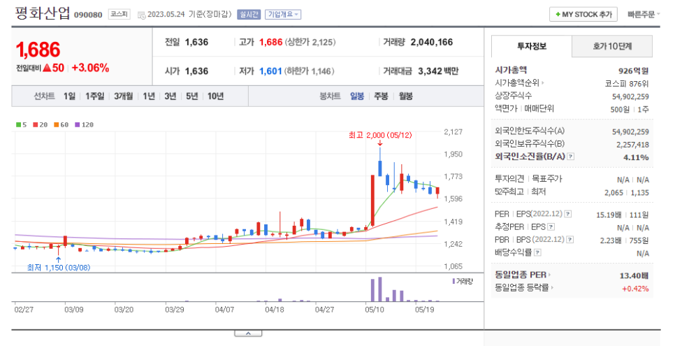 평화산업가스 이미지