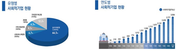 주식회사 청밀 이미지