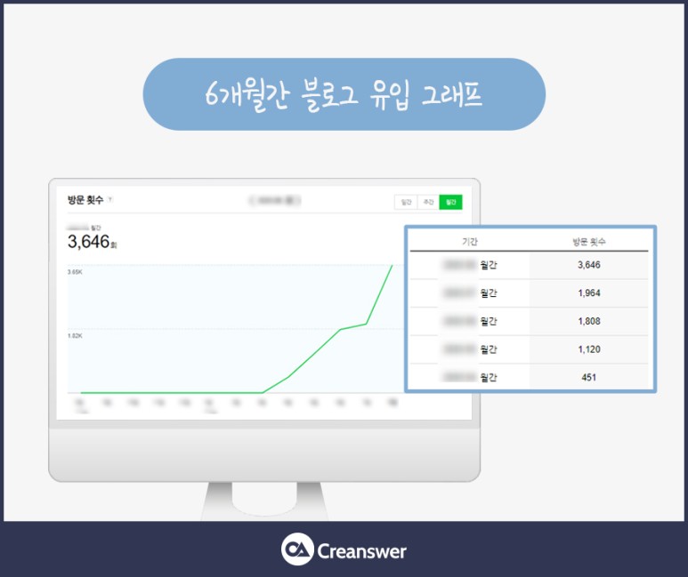 크리앤서 이미지