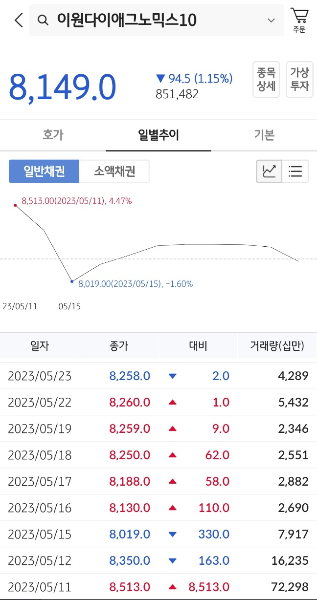 이원다이애그노믹스 이미지