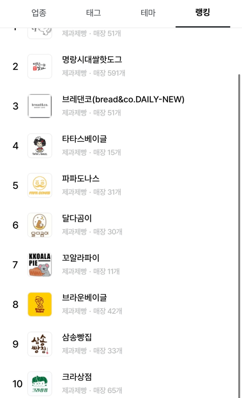 호두당 이미지