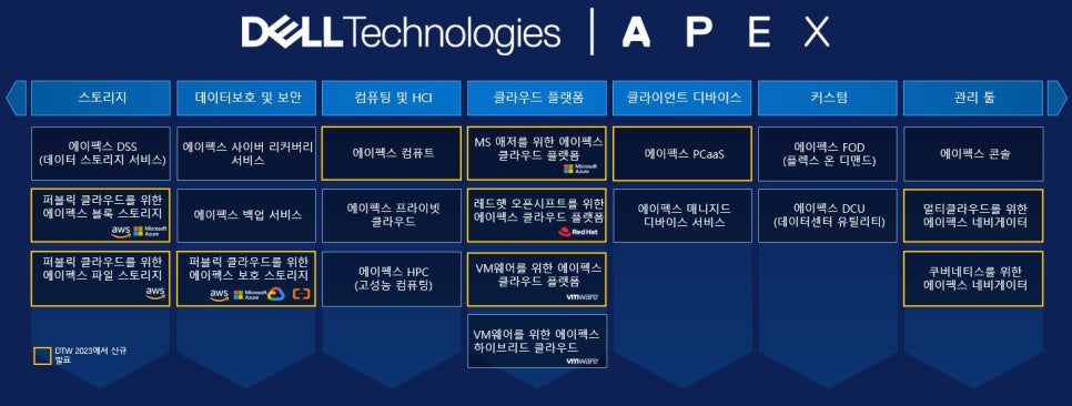 델서비스센터 이미지
