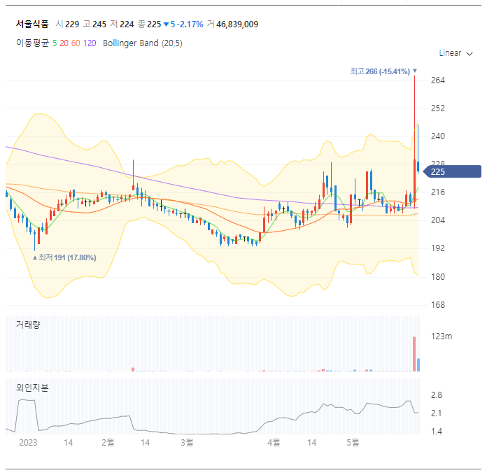 동서울식품 이미지