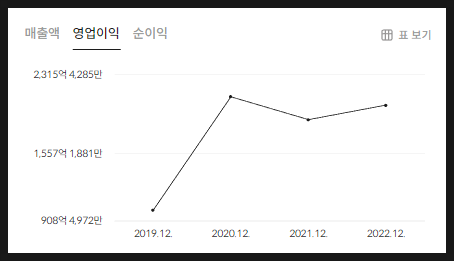 (주)무학월드 이미지