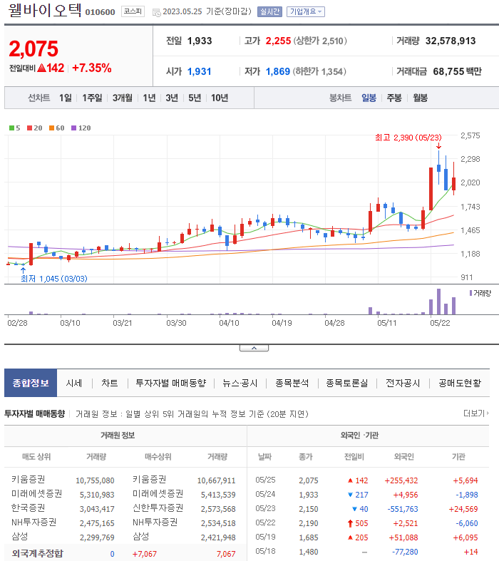 케이엔더블유 이미지