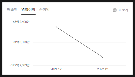 에스디지(주) 이미지