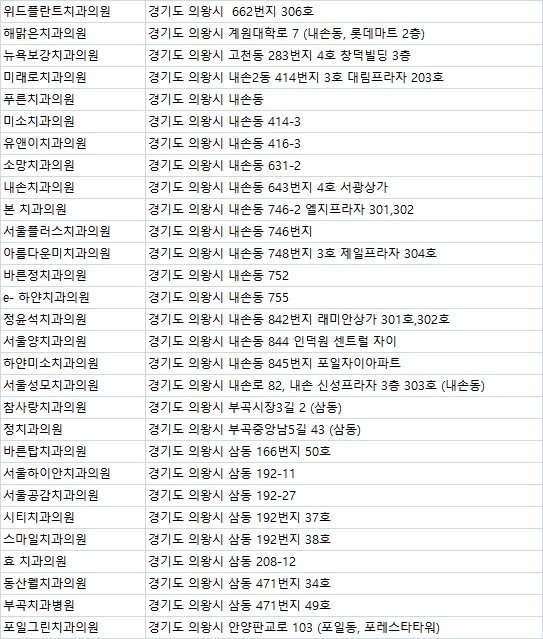 서울윤치과의원 이미지