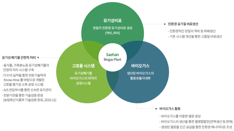 주)새한환경 이미지