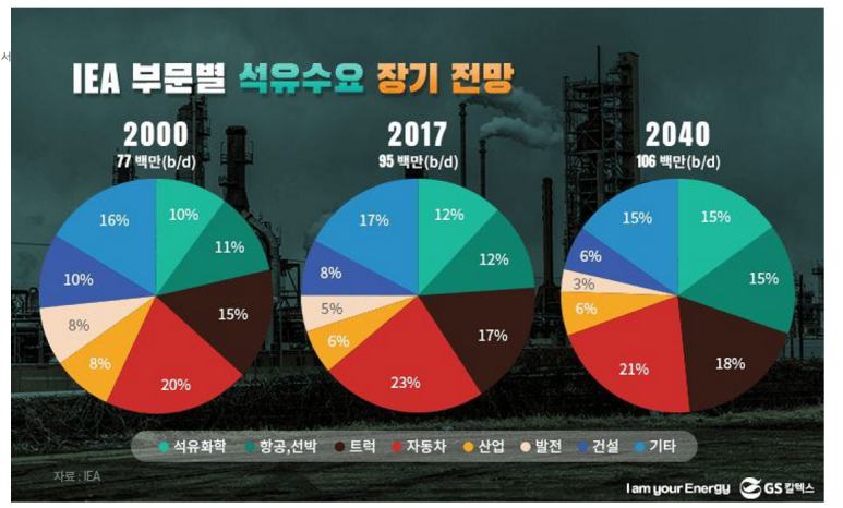 제일석유 이미지