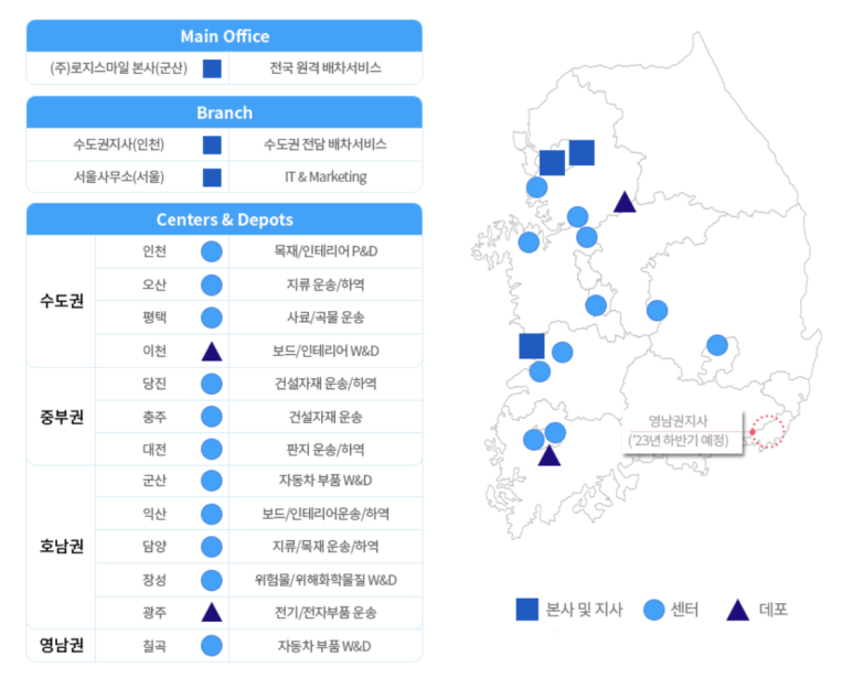 스마일건설인력 이미지