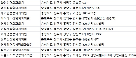 정효경성형외과의원 이미지