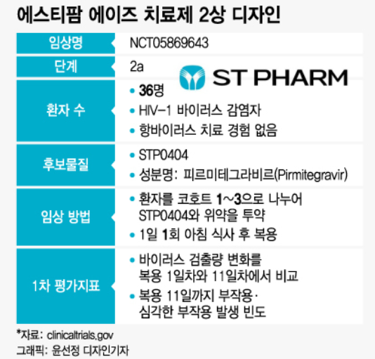 에스티팜(주) 이미지