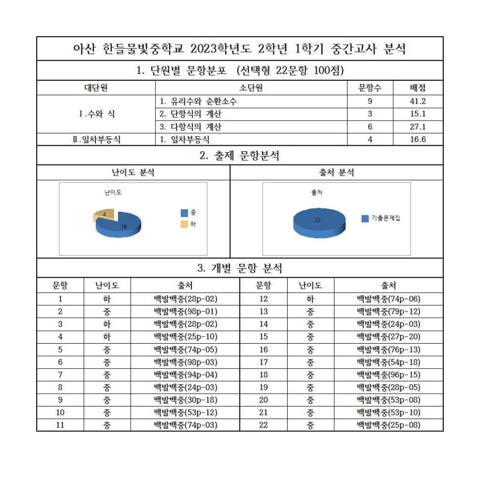 한들물빛중학교 이미지